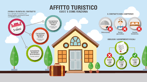 Comprare una casa per affittarla a turisti si puó. Cos E E Come Funziona Il Contratto Di Affitto Turistico Das Difesa Legale