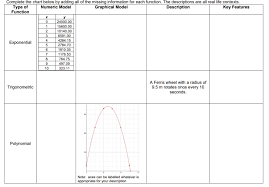 Solved Complete The Chart Below By Adding All Of The Miss