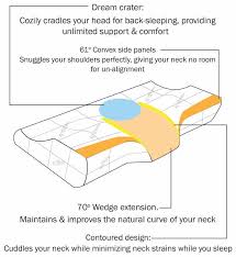 Pin On Bedrooms