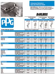 Ultimate Paint And Body Guide Part 7 Hot Rod Network