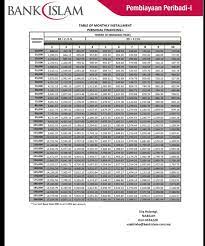 Next time nak refinance rumah. N O On Twitter Nak Buat Personal Financing Nak Kambus Hutang Boleh Roger2 Kita Sembang Tengok Mcm Mana Personalfinancing Bimb Https T Co Wehfeho6oa