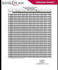 But in the overall, they allow between rm1,000 and rm400,000. ÙØ±Ø­Ø§Ù† Ù‡Ø§Ø¯ÙŠ On Twitter Asbf