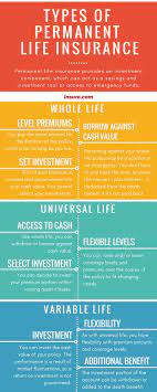 Types of life insurance explained. How To Read Your Life Insurance Policy
