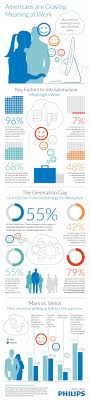 Americans Are Craving Meaning At Work Infographic Job Satisfaction Work Infographic Infographic