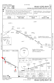 Does Anyone Know What This Approach Chart Symbol Is