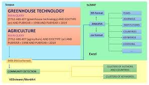 In the example below, we'll format our title cell to help distinguish it from the rest of the. Ijerph Free Full Text An Analysis Of Global Research Trends On Greenhouse Technology Towards A Sustainable Agriculture Html