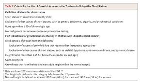 Idiopathic Short Stature Nejm