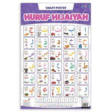 Cara menyambungkan huruf hijaiyah perubahan bentuk huruf hijaiyah di awal tengah akhir kalimat. Smart Poster Huruf Hijaiyah Shopee Indonesia