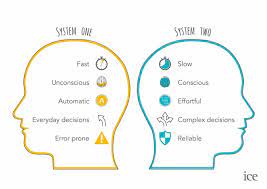Hampered By Heuristics Thinking Fast And Slow Cognitive Bias Behavior Change