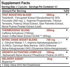 Troxyphen Elite Review All In One Best Supplements Reviews