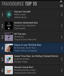 Dance 4 Love 99 Made It To 4 On The Traxsource Nu Disco