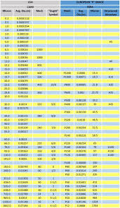Leather Grade Chart