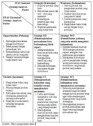 Maybe you would like to learn more about one of these? Https Ejournal Itn Ac Id Index Php Valtech Article Download 161 163