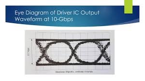 Shop dfb lasers from top leading brands: How Does A 10 Gbps Dfb Laser Transmitter Work Youtube