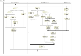 Activitydiagram Jpg 1663 1157