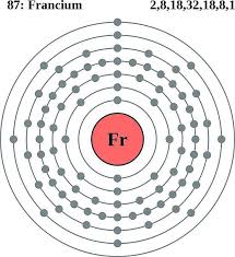 See The Electron Configuration Diagrams For Atoms Of The Elements Electron Configuration Atom Diagram Electrons
