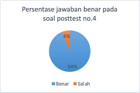 Maybe you would like to learn more about one of these? Https Www Researchgate Net Publication 341411354 Edukasi Dan Workshop Pemanfaatan Herbal Untuk Kanker Serviks Pada Ibu Ibu Pkk Di Desa Laban Mojolaban Sukoharjo Fulltext 5ebed464458515626cac7e64 Edukasi Dan Workshop Pemanfaatan Herbal Untuk Kanker Serviks Pada Ibu Ibu Pkk Di Desa Laban Mojolaban Sukoharjo Pdf