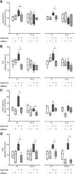 It's included for compatibility with caffeine user humancar2n has put together a short youtube video showing how the app works. Antioxidative Effects Of Caffeine In A Hyperoxia Based Rat Model Of Bronchopulmonary Dysplasia Respiratory Research Full Text