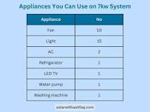 7kW Solar System Price in Pakistan | 2025 Guide