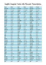 Maybe you would like to learn more about one of these? Phonetics Transcription Pdf