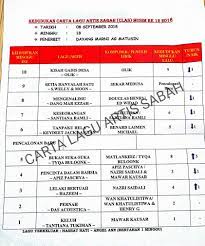 Manang jak mkn wantan sup kita aaaaa qalisya_zreyna. Hai Undio Noh Boleh Kami Masuk Dj Moon Sabah Fm Facebook