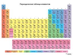 Element List In Russian List Of Elements In Russian