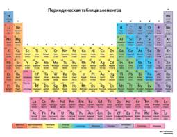 element list in russian list of elements in russian