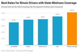 Car insurance rates by state for 2021. Best Cheap Car Insurance In Illinois Forbes Advisor