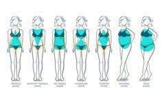 Your body type is something you can never change about yourself, no matter how much weight you lose, as it is your skeletal structure that determines your body shape. 76 Body Types Ideas Body Types Body Body Shapes