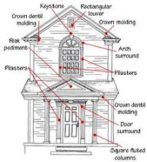 Architecture firm & company names. 7 Arcitecture Terms Ideas Architecture Details Architectural Elements Arcitecture