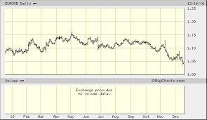 How To Identify A Selling Buying Trend In One Chart