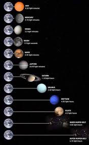 I Saw The New Neptune Picture The Other Day And It Genuinely Messed Me Up :  R/Tumblr