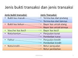 02/1 dijual 200 barang dagang dengan harga rp4.000/buah ke pelanggan ud joyjoy secara kredit, 1/3,n/30, nomor faktur 101. Myob18ed Analisis Bukti Transaksi Abdrah Wordpress Com