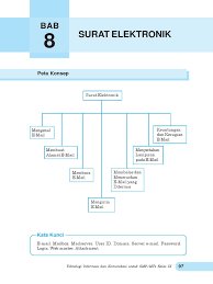(kedua soal sudah dilengkapi dengan kunci jawaban). Tik Kelas 9 Bab 8 Surat Elektronik