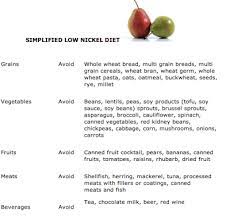All these plans can be added to the wlr food diary for extra flexibility. Live To Love Nickel Free Food Allergies Nickel Allergy Food Lists