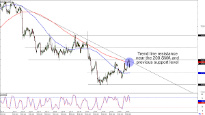 chart art short and long term aussie plays with aud jpy and