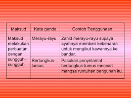 Oxford english dictionary second edition. Kata Ganda
