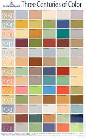 Thediva Style Design Guide Color Trends Over 3 Centuries Historic Paint Colours Historic Paint Benjamin Moore Historical Colors