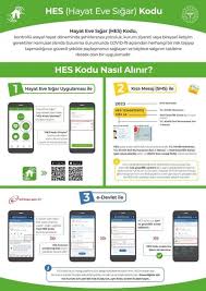 Ücreti karşılığında hes kodu almaya başladılar. Hes Kodu Alma Hes Kodu Nedir Nasil Alinir Sms E Devlet Ile Hes Kodu Sorgulama Ekrani Gundem Haberleri