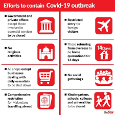 Confirmed sop for states under pkp (mco). Ifla Malaysian Libraries Librarians And Library Association S Response To The Covid 19 Pandemic As At 24 June 2020
