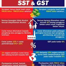 Cukai jualan dan perkhidmatan (sst) di malaysia. Babab Rss Feed