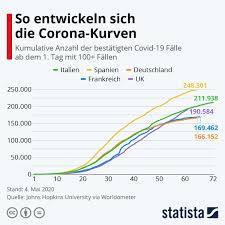 März 2020 und dem 28. Manage It It Strategien Und Losungen