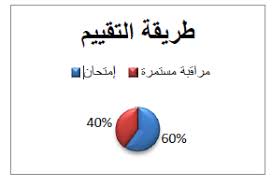 Cours : الاساليب الكمية في الادارة | Elearn