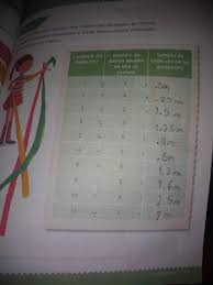 Libro de español de quinto grado pagina 113 contestado. Pagina 113 Matematica Sexto Grado Brainly Lat