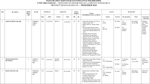 Check spelling or type a new query. Daftar Urut Kepangkatan Pegawai Negeri Sipil Unit Organisasi Pengadilan Negeri Kelas I A Khusus Surakarta Menurut Keadaan Bulan Desember Pdf Download Gratis
