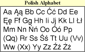 Sulit buat saya untuk menerangkan alphabet polandia ini dalam tulisan. 32 Huruf Dalam Alfabet Polandia Catatan Catatan Kecil Tentang Polandia