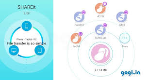 Shareit is a very much popular app using which you can transfer very large digital files from one device to another at a lightning fast speed for free. Shareit Download For Pc Apk Android Iphone Free Shareit Download For Pc Apk Android Iphone Free