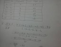 Tentukan Mean Dari Data Berikut Interval 21 25 26 30 31 35 36 40 41 45 46 50 Frekuensi 2 8 Brainly Co Id