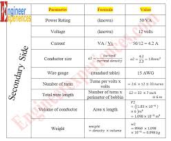 Calculations For Design Parameters Of Transformer Engineer