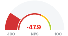 Creating Nps Gauges In Tableau Ken Flerlage Analytics